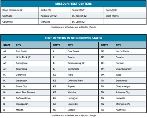 state of missouri insurance license exam